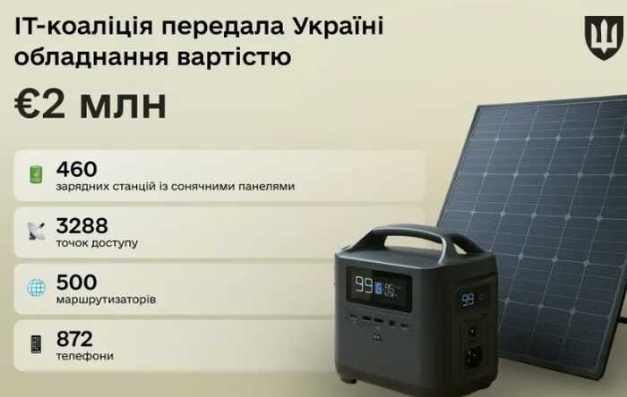 Міноборони: IT-коаліція передала Україні обладнання на майже 2 млн євро